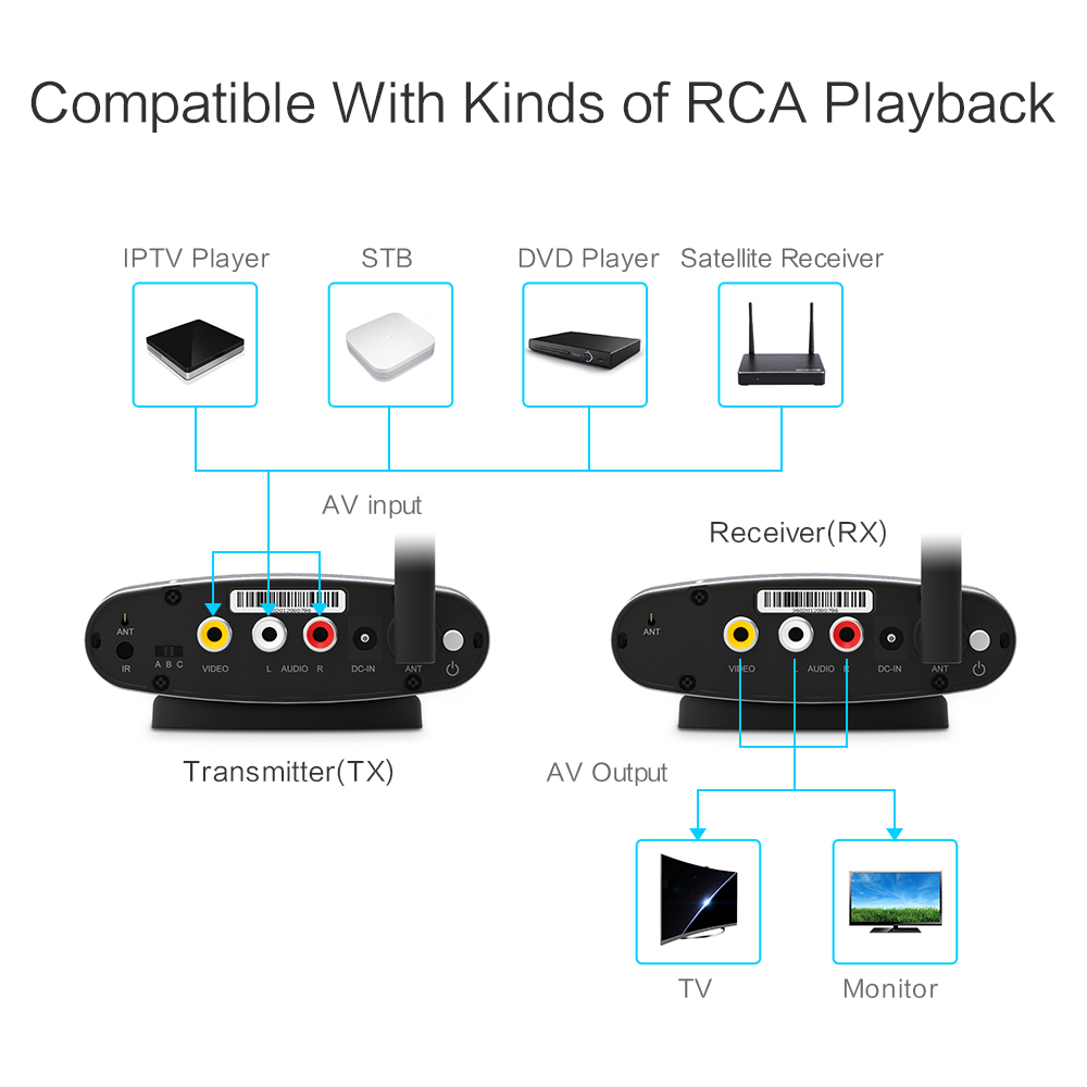 PAT-265-EN04-1000R-Wireless AV Sender-20190111.png