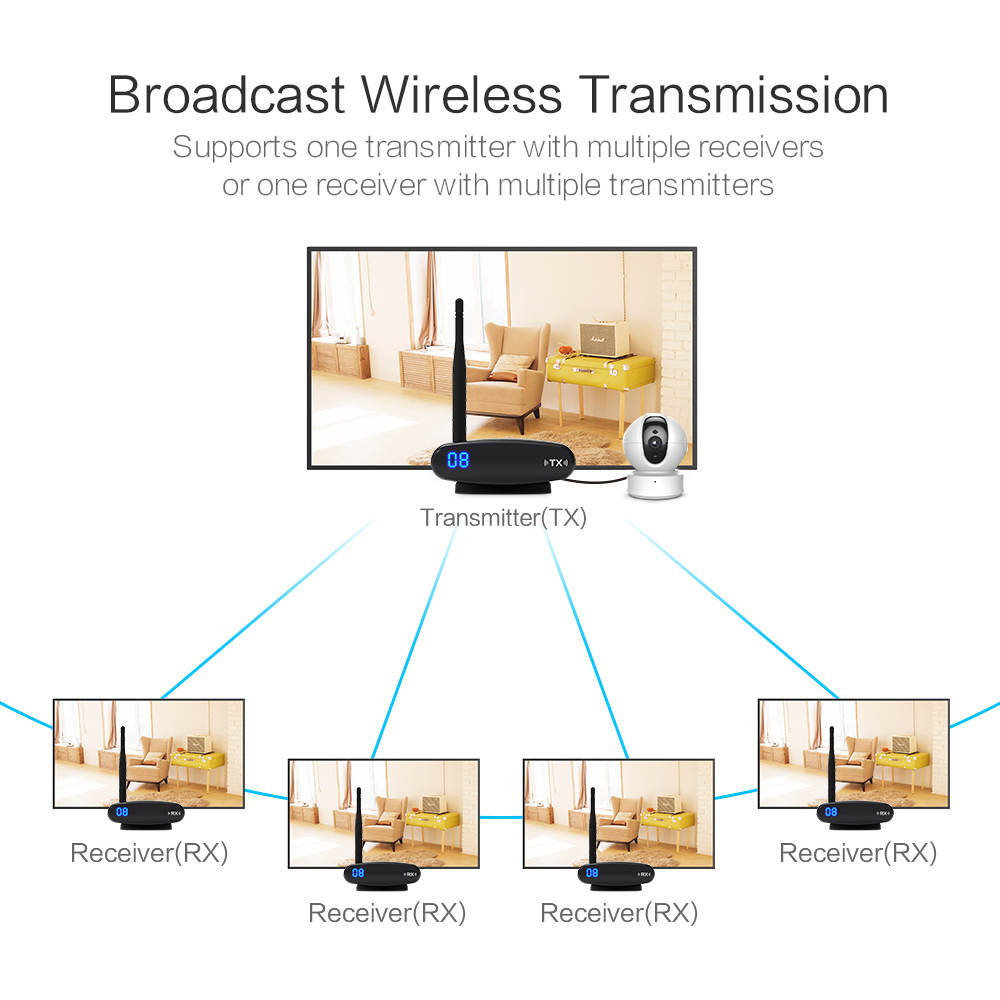 PAT-365-EN07-1000R-Wireless AV Sender-20190110.png