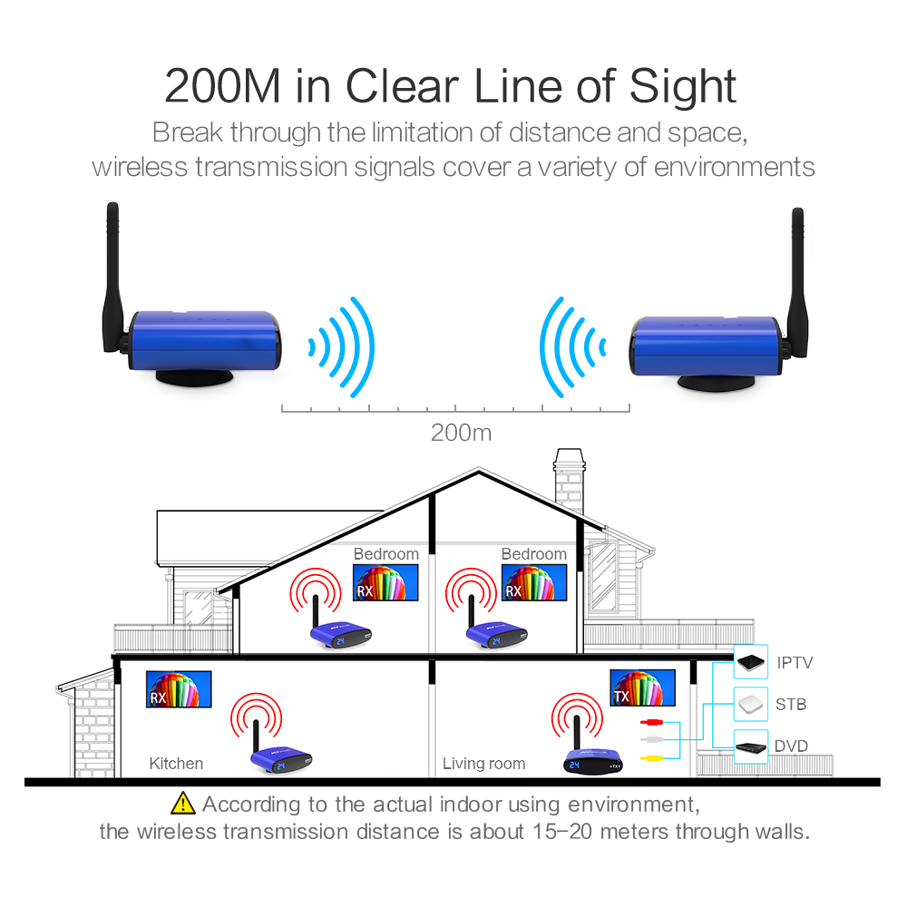PAT-535-EN006-1000R-Wireless AV Sender-20190108.png